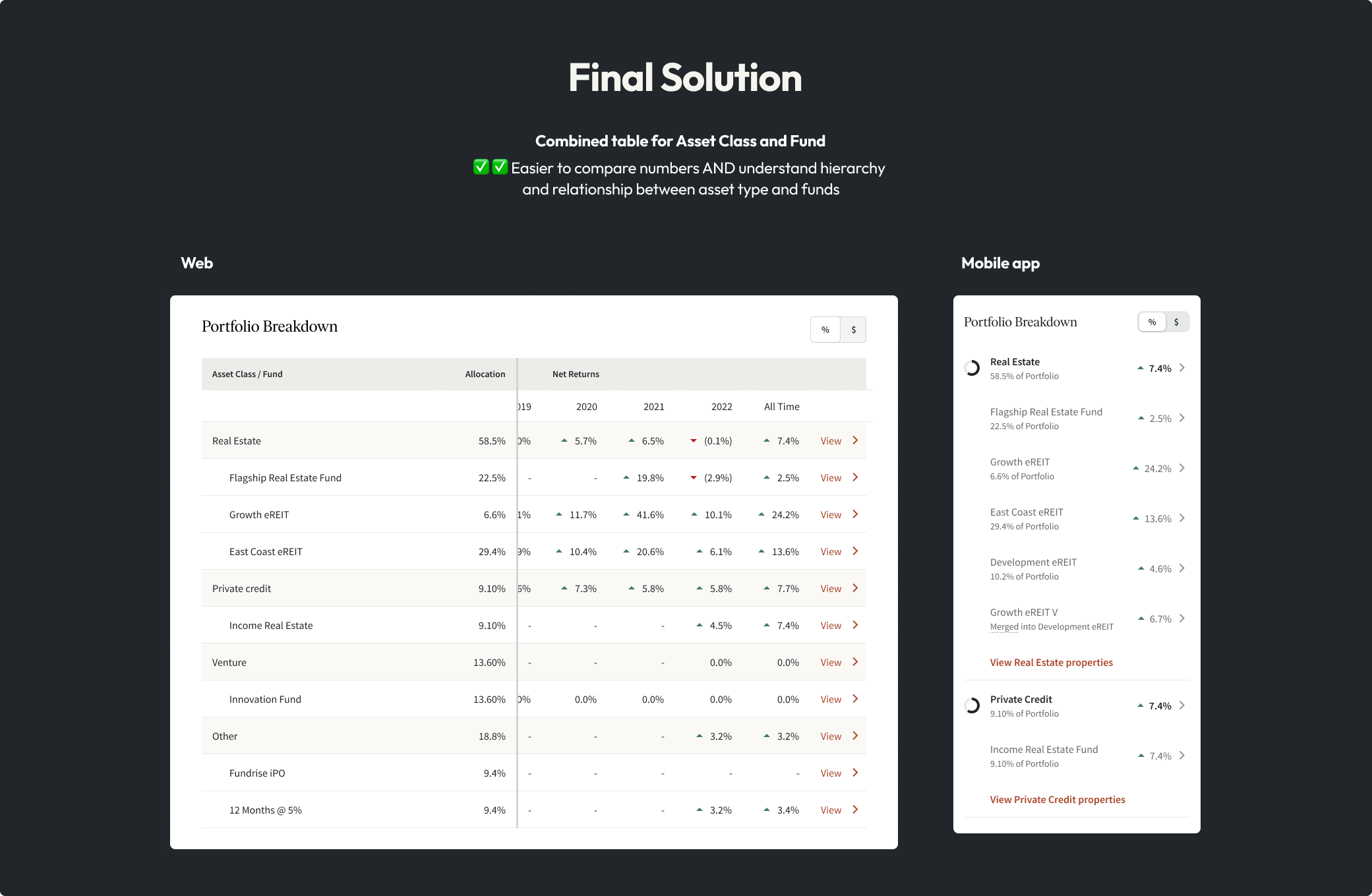 Fundrise final portfolio breakdown solution showing improved investment insights and clarity